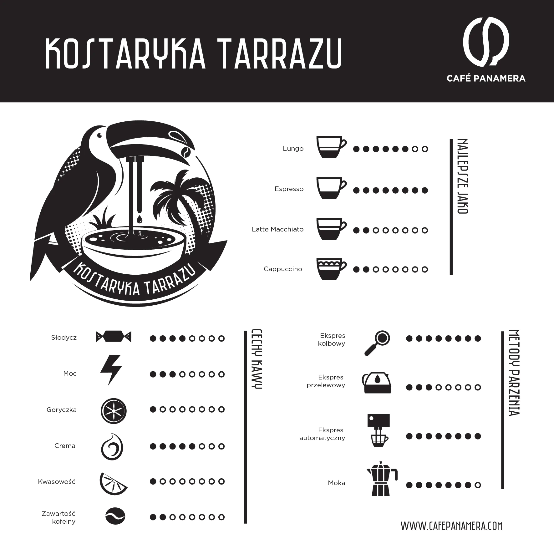 Cechy kaw Kostaryka Tarrazu